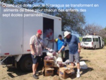 Aide humanitaire Nicaragua (22)
